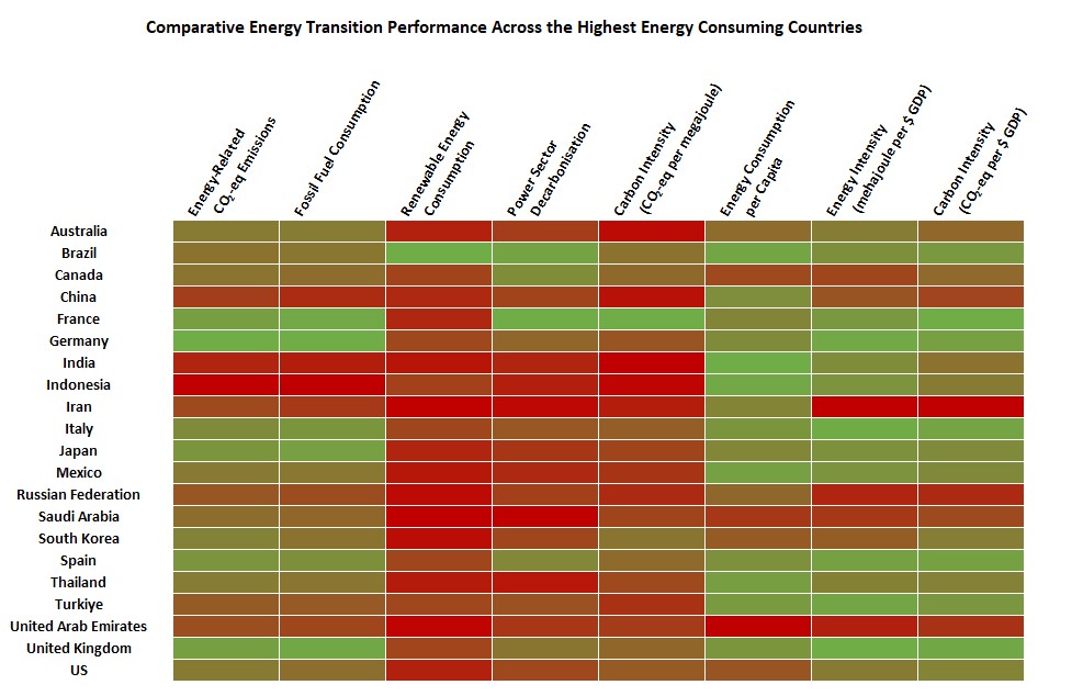 Heatmap