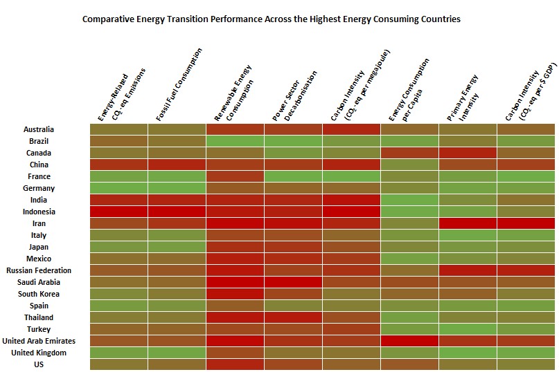 Heatmap